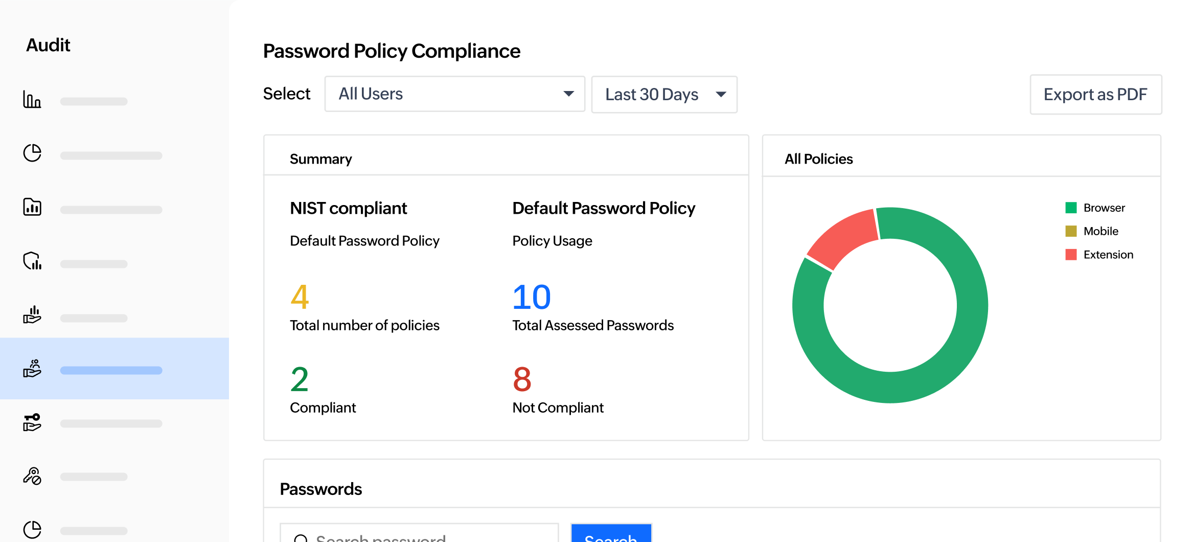 Password policy compliance report
