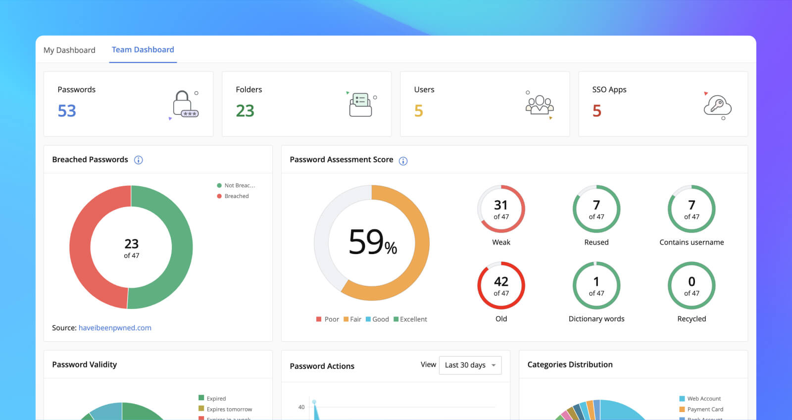 Zoho Vault interface
