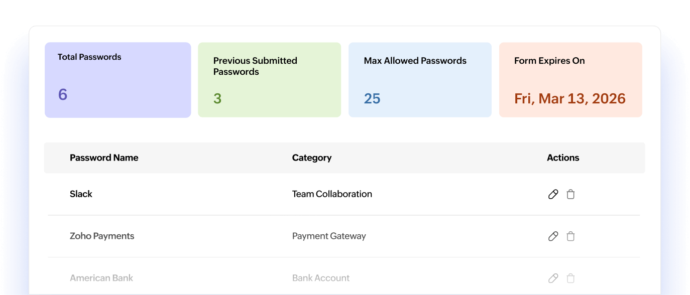 secure form dashboard