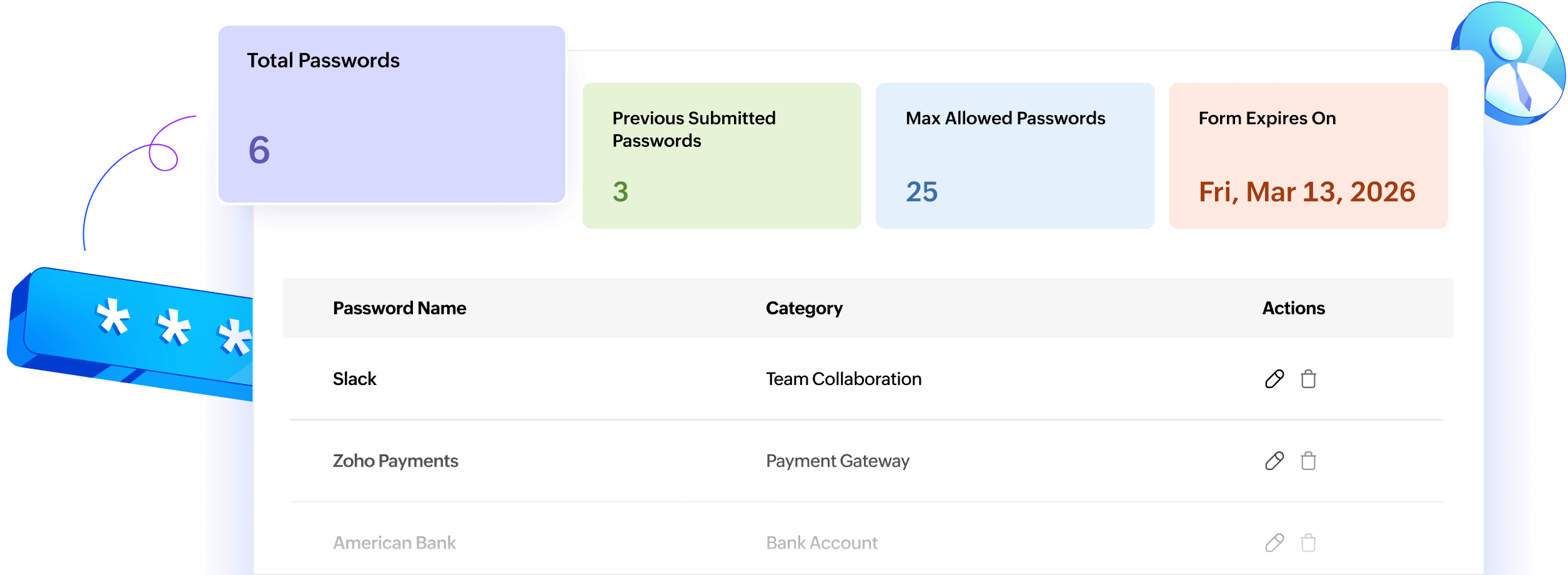 secure form dashboard
