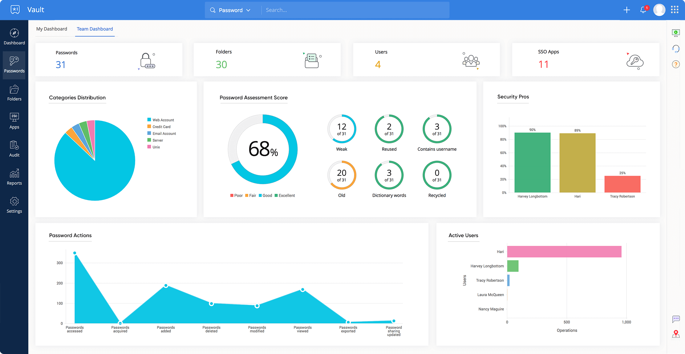 Passwortmanager – Dashboard