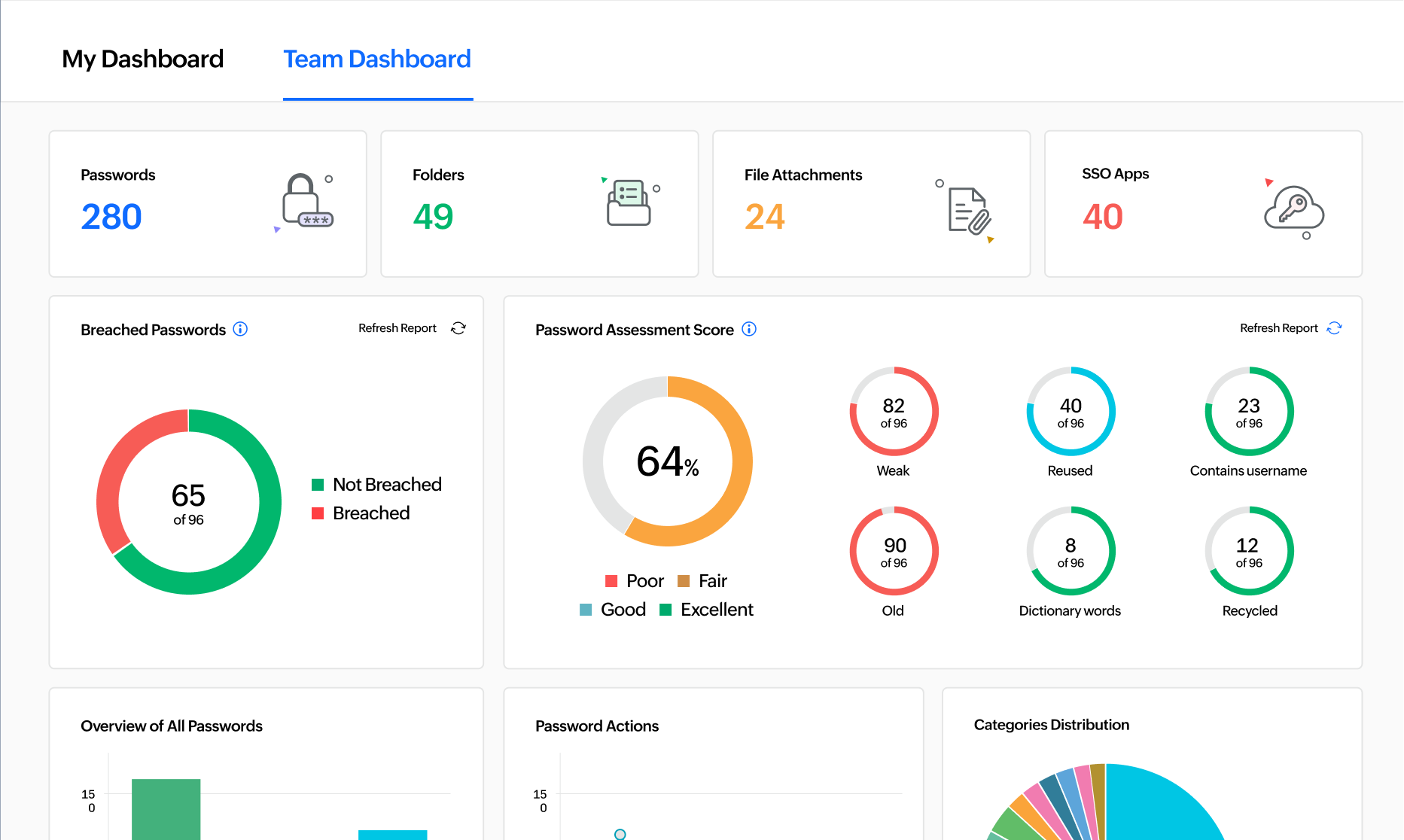 Team Dashboard