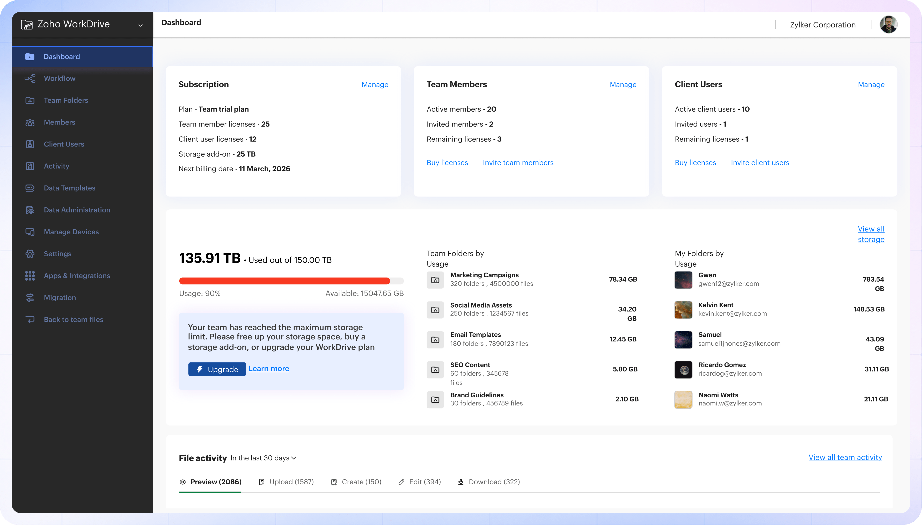 WorkDrive admin controls dashboard overview