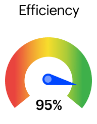 Reduce manual intervention