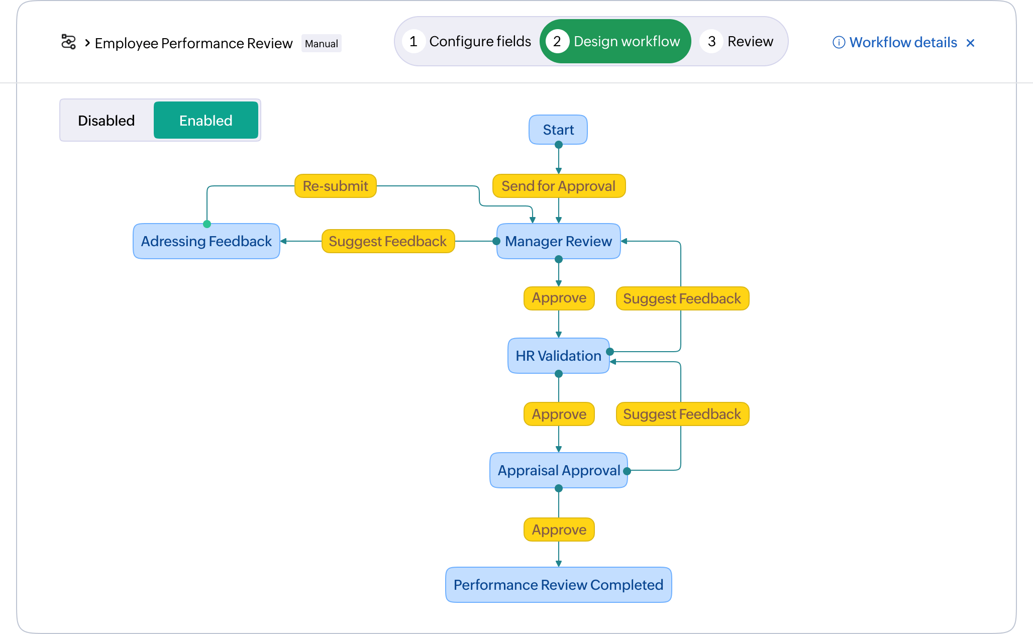 Accelerate approvals with workflows