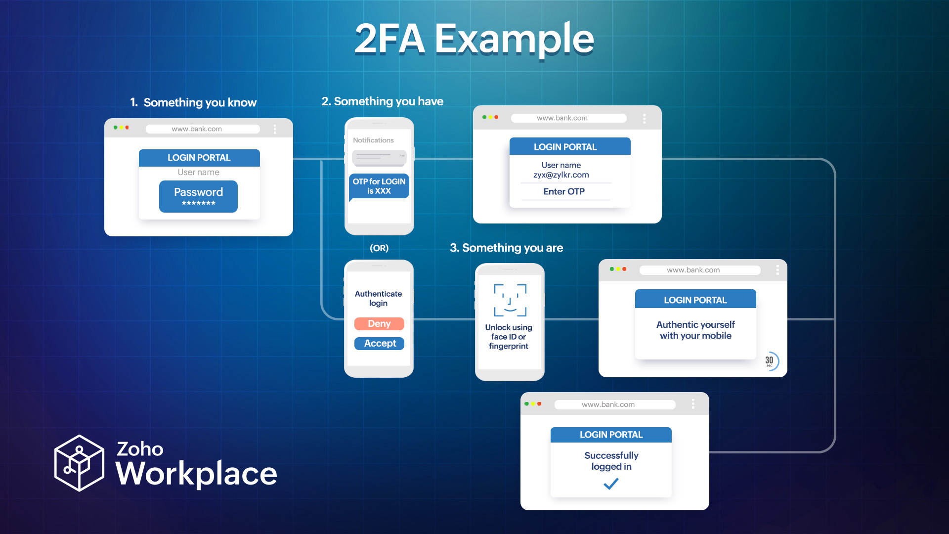 2FA example