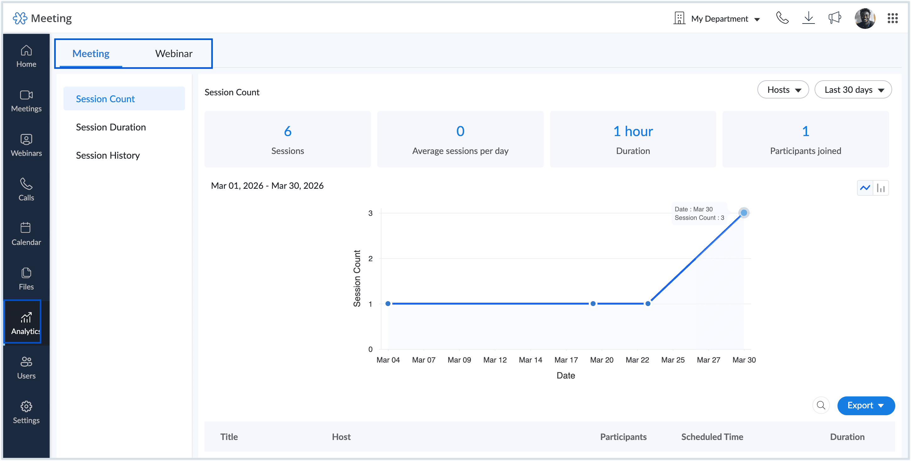 Screenshot of meeting analytics