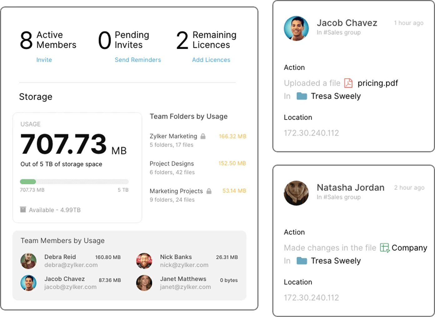 Zoho WorkDrive admin console screen showing the number of active members, pending invites, remaining licenses and also the storage usage, team members, and actions made by them.