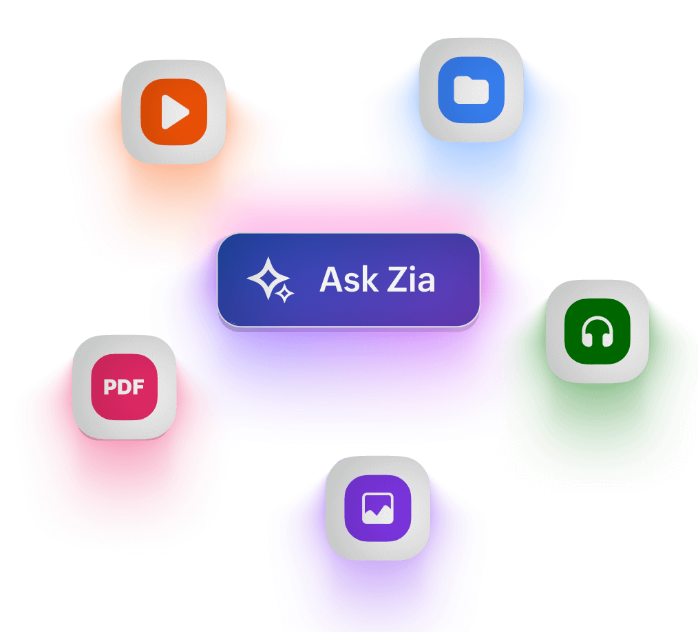 A central “Ask Zia” button with a star icon, surrounded by glowing video, PDF, audio, and image icons.