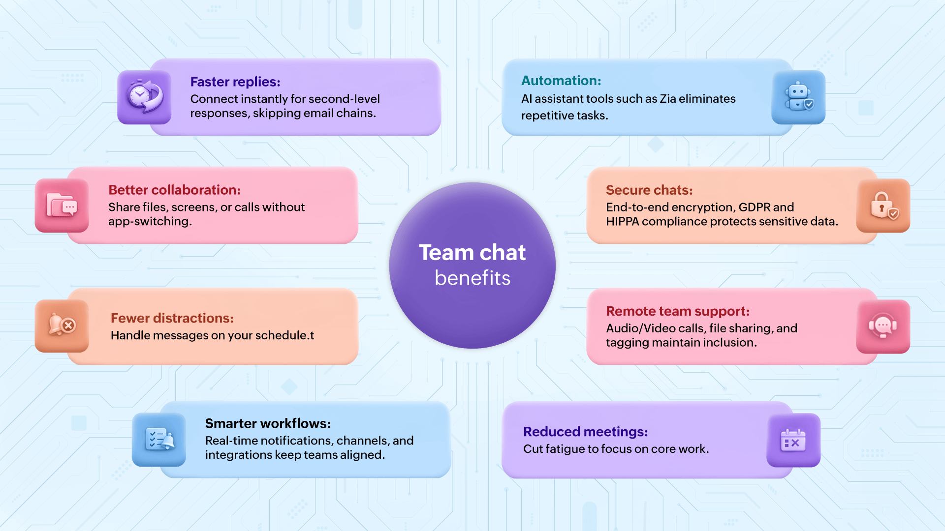 Team chat benefits