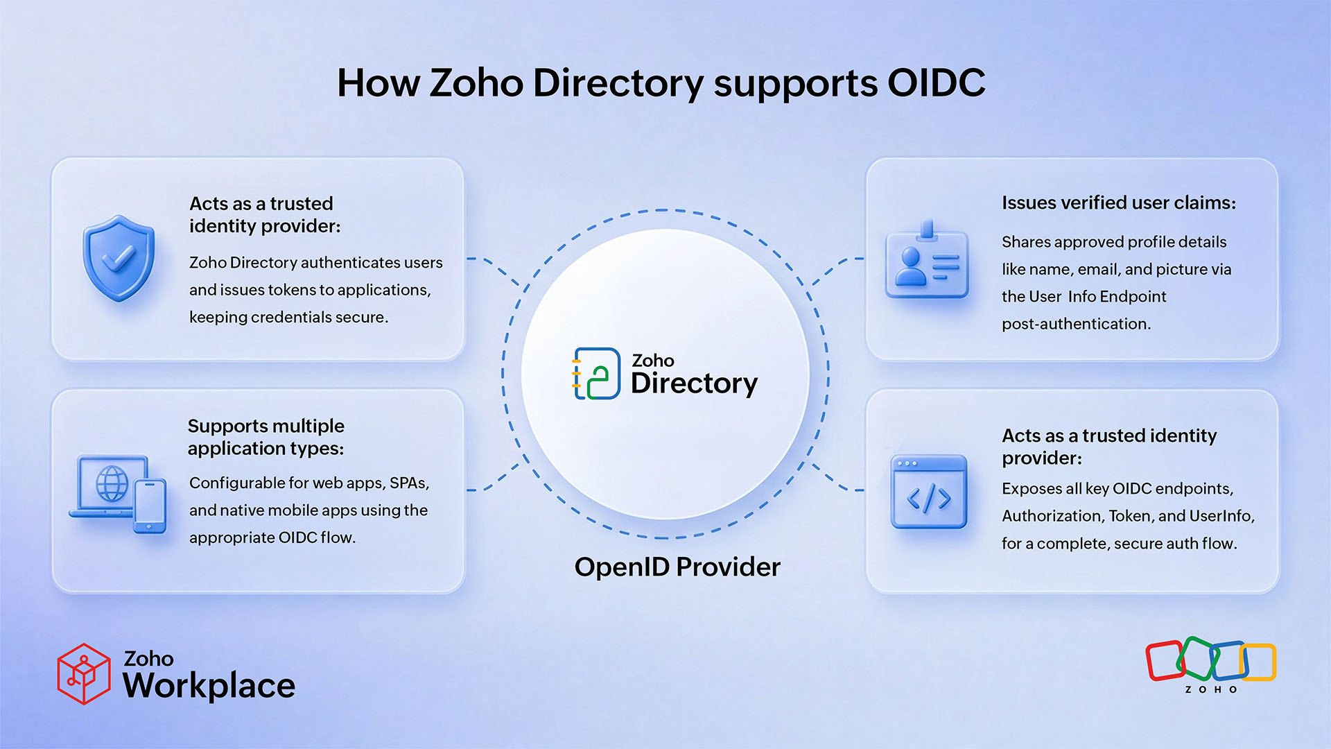 how Zoho Directory supports oidc