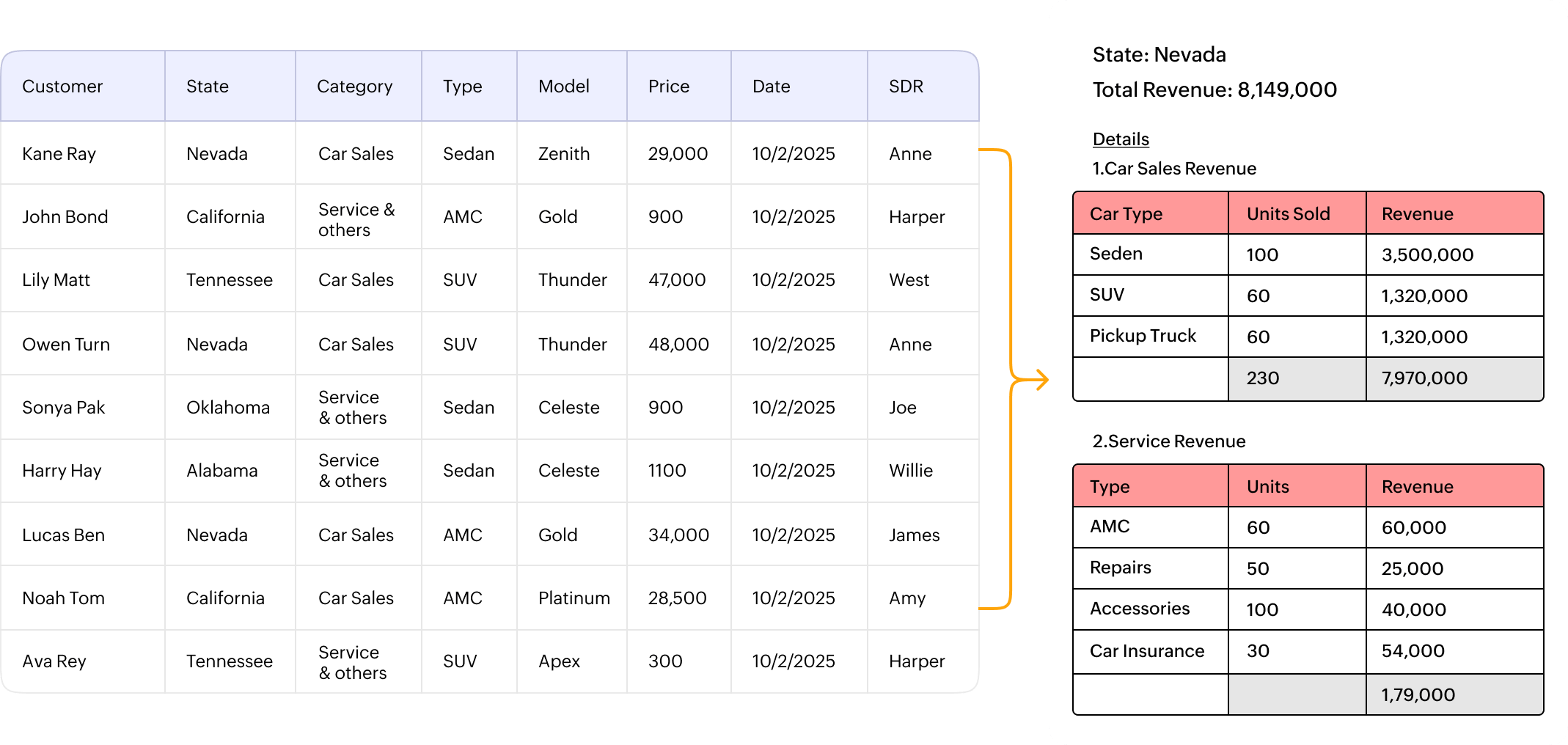 Visualize and summarize data effectively