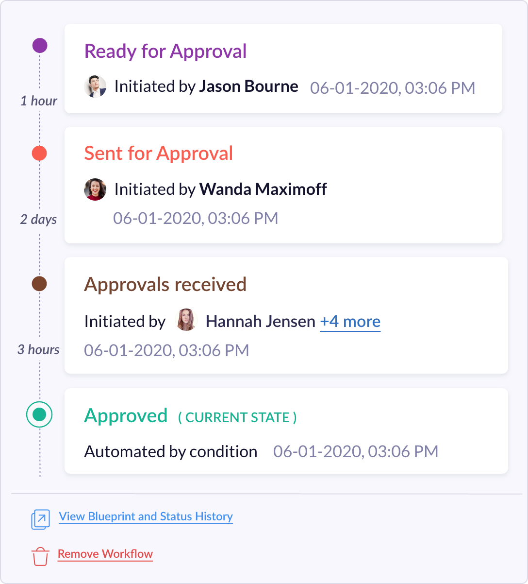 Approval workflow