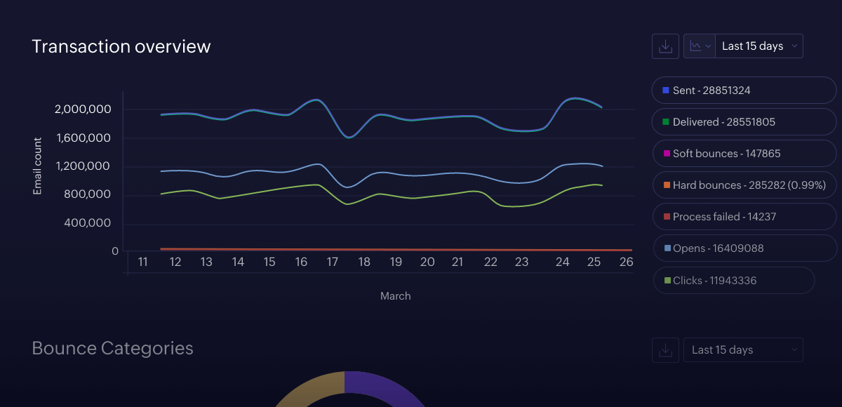 Overview Inner Image