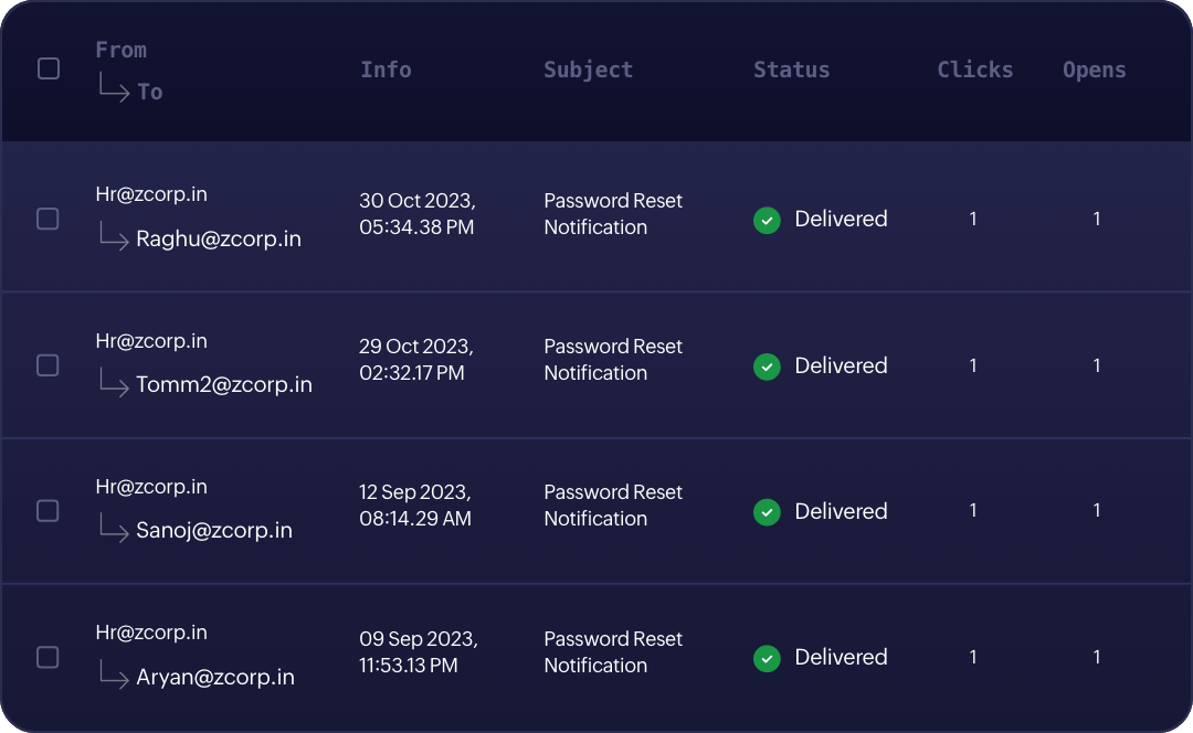 Focused reports and logs