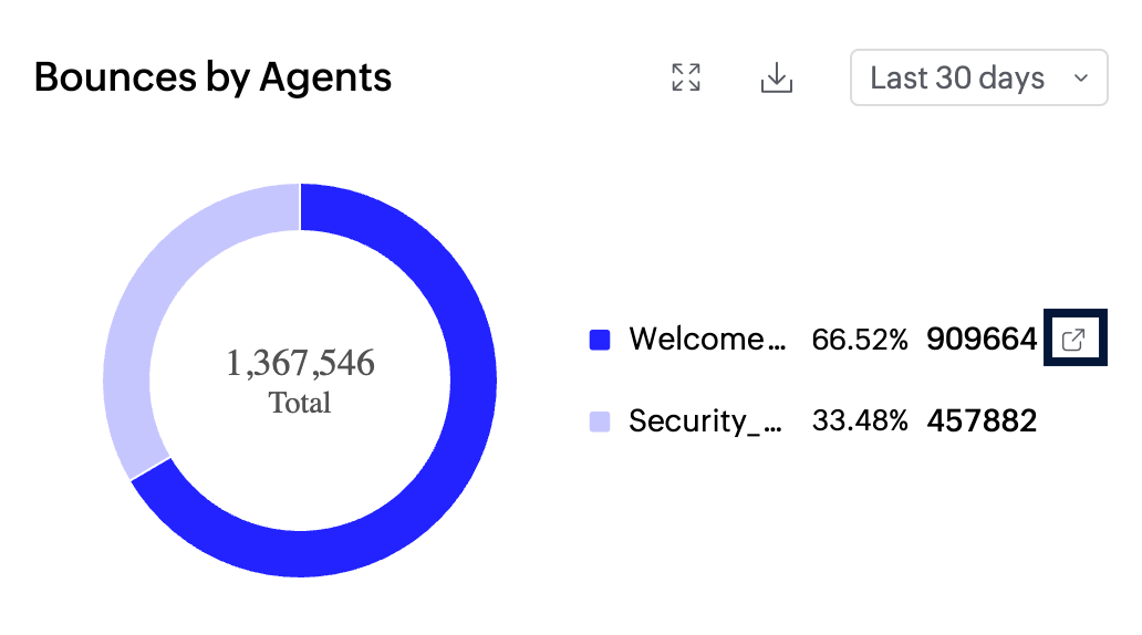 Open agent Open agent