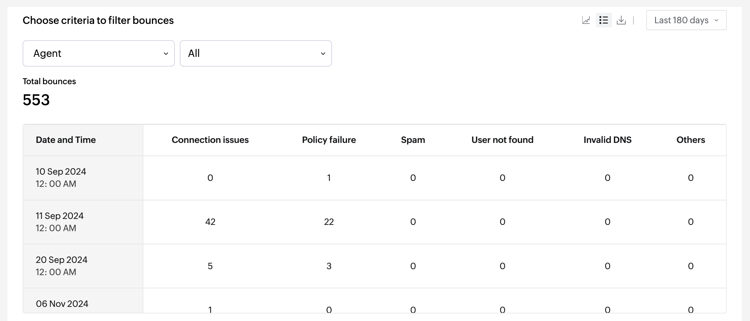 Agent tabular Agent tabular