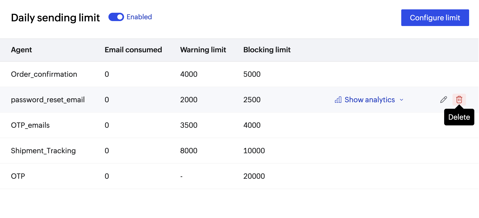Delete limit Delete limit