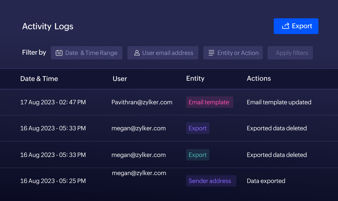 Activity logs showing action performed, user, date, and entity.