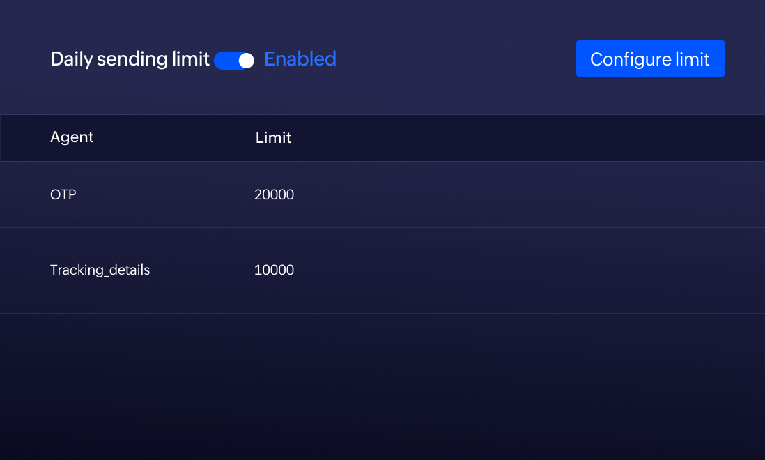 Daily sending limit settings showing sending limit for Agents.