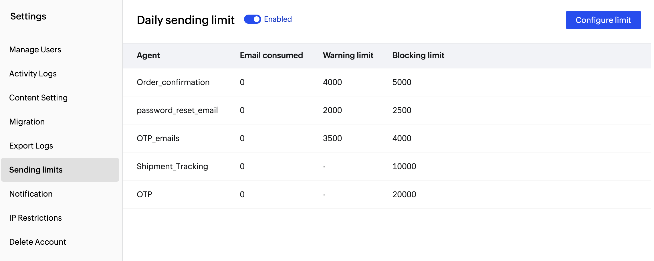 Configure limit Configure limit