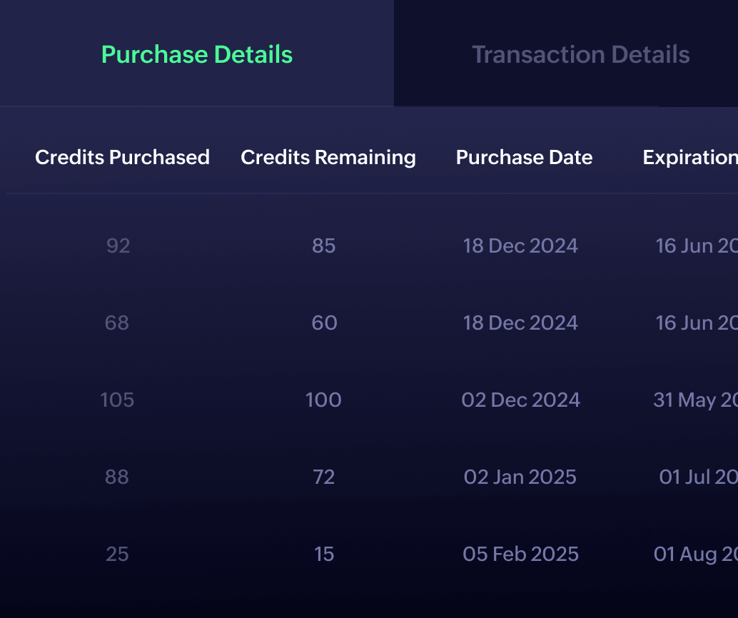 Screenshot of the purchase details section of ZeptoMail subscription page
