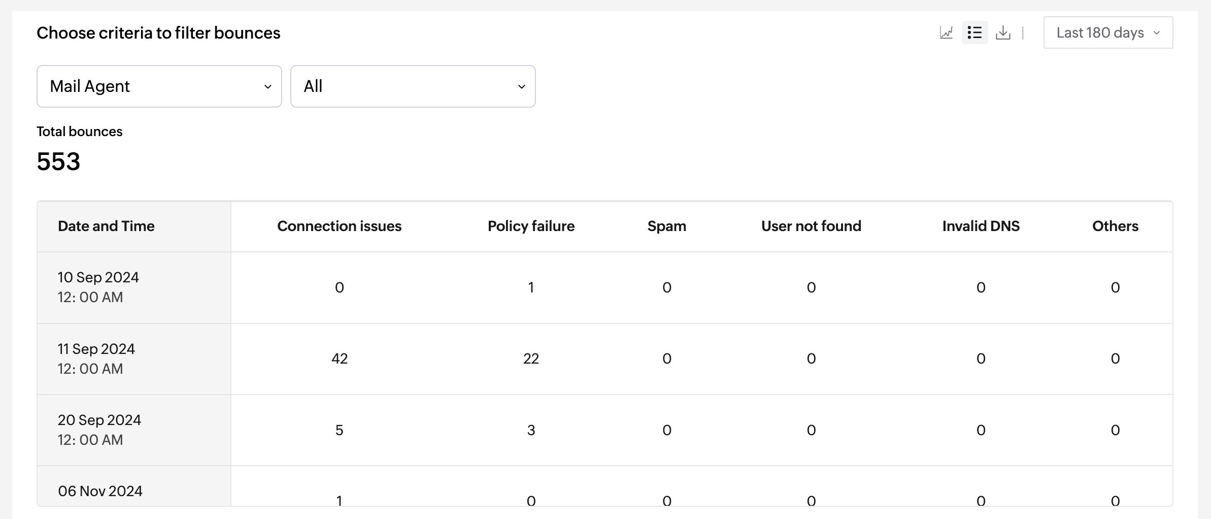 UI screenshot of table