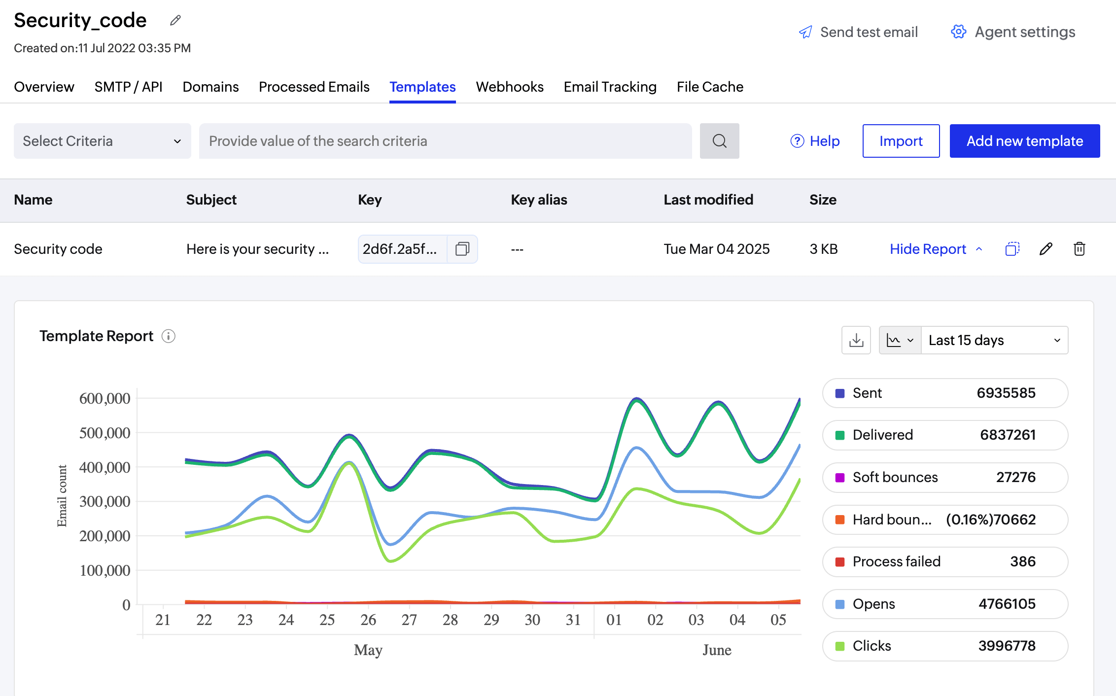 Template report Template report