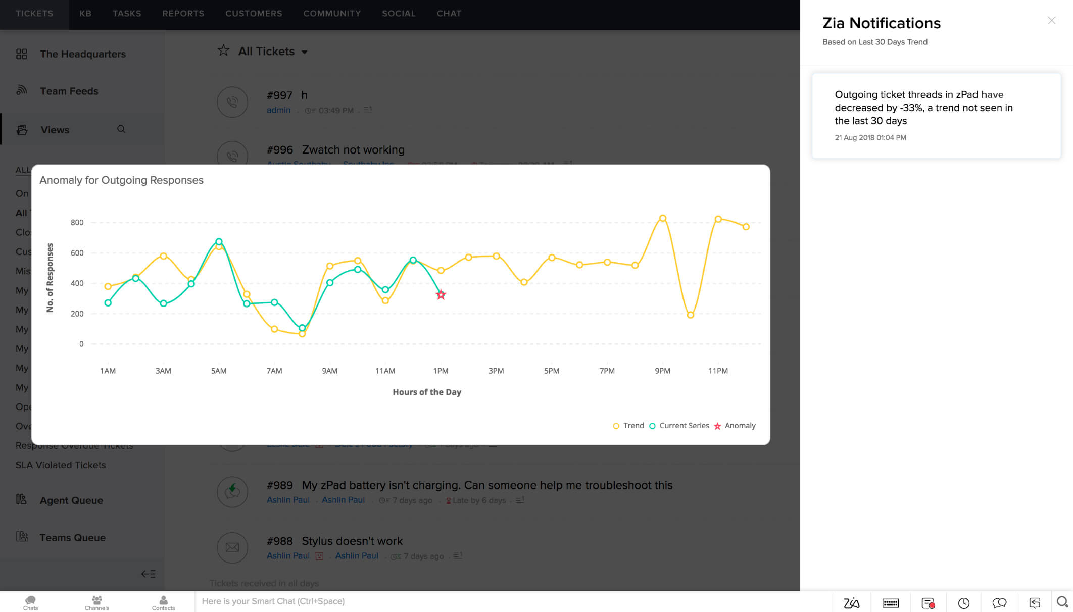 Anomaly detection