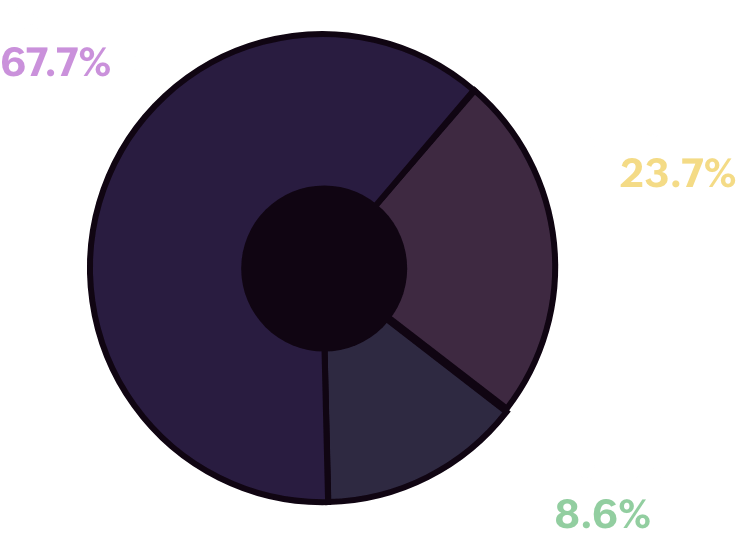 Catastrophic risk