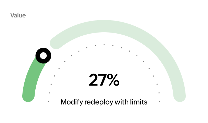 Modify redeploy with limits 27%