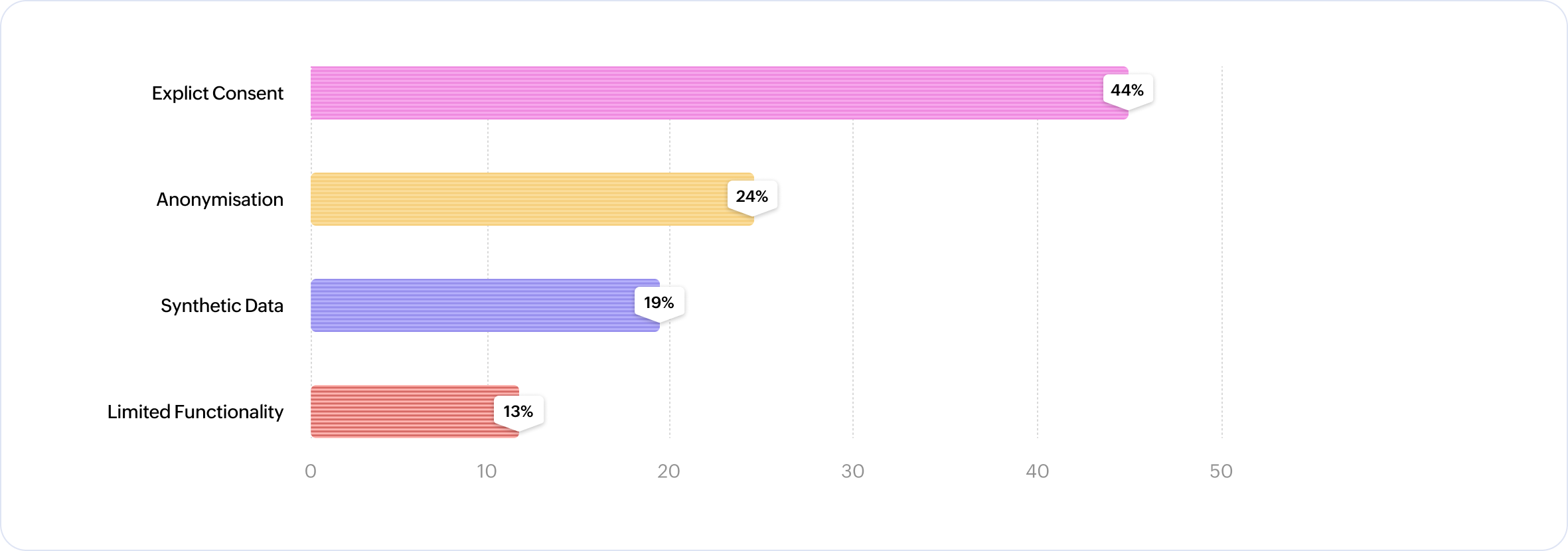 Building customer confidence
