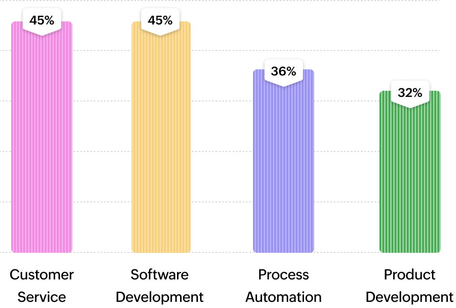 Where the money goes chart