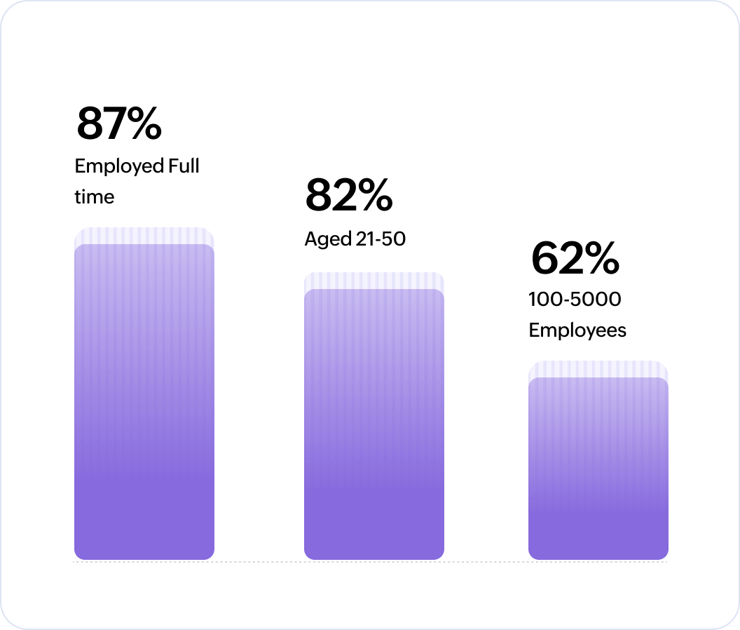 who's leading the charge? Chart