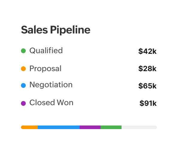Sales Pipeline
