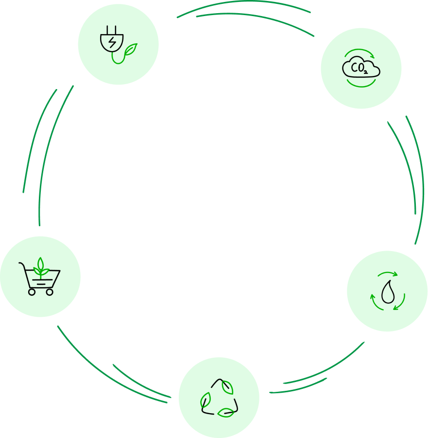 Zoho's Ecosystem