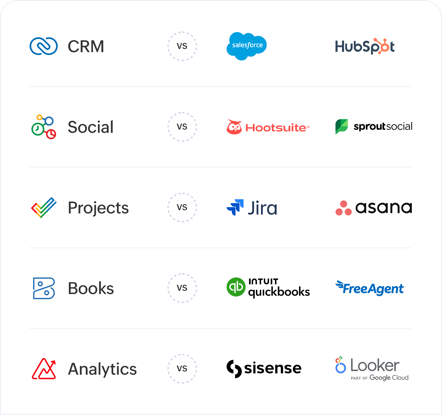 Zoho Browser Extensions